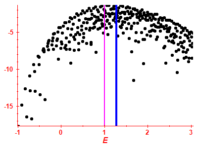 Strength function log